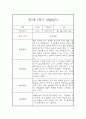 만5세 1학기 관찰일지와 총평 - 평가제,일상놀이영역 7페이지