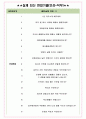 동양이엔피 면접기출(최신)+꿀팁[최종합격!] +1000대기업 1차 직무면접 + 2차 임원면접 최종합격자 답안 4페이지