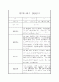 만5세 2학기 관찰일지와 총평 - 평가제,일상놀이영역 관찰일지 3페이지