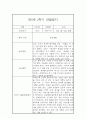 만5세 2학기 관찰일지와 총평 - 평가제,일상놀이영역 관찰일지 4페이지