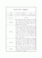만5세 2학기 관찰일지와 총평 - 평가제,일상놀이영역 관찰일지 7페이지