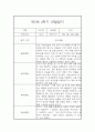 만5세 2학기 관찰일지와 총평 - 평가제,일상놀이영역 관찰일지 9페이지
