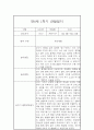 만0세 1학기 관찰일지와 총평 - 평가제,일상놀이영역 2페이지