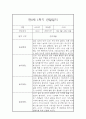 만0세 1학기 관찰일지와 총평 - 평가제,일상놀이영역 9페이지