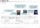 컴퓨터학개론A+)2023년 가트너 전략기술트렌드 10대 기술 중에서  하나의 주제를 선택하고, 해당주제에 대한 발표자료를 만들기 7페이지