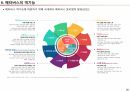 컴퓨터학개론A+)2023년 가트너 전략기술트렌드 10대 기술 중에서  하나의 주제를 선택하고, 해당주제에 대한 발표자료를 만들기 25페이지