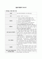 A+ 최고점 받은 평생교육실습 일지_160시간 동안 진행된 실습일지, 실습평가서, 실습소감서 등을 모두 포함한 서울사회복지대학원대학교 평생교육원 현장 평생교육 실습 일지, 필요한 내용을 다 작성해놓았기 때문에 내용 작성하기 쉬우실 겁니다. 5페이지