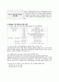 A+ 최고점 받은 평생교육실습 일지_160시간 동안 진행된 실습일지, 실습평가서, 실습소감서 등을 모두 포함한 서울사회복지대학원대학교 평생교육원 현장 평생교육 실습 일지, 필요한 내용을 다 작성해놓았기 때문에 내용 작성하기 쉬우실 겁니다. 6페이지