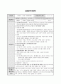 A+ 최고점 받은 평생교육실습 일지_160시간 동안 진행된 실습일지, 실습평가서, 실습소감서 등을 모두 포함한 서울사회복지대학원대학교 평생교육원 현장 평생교육 실습 일지, 필요한 내용을 다 작성해놓았기 때문에 내용 작성하기 쉬우실 겁니다. 13페이지