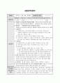 A+ 최고점 받은 평생교육실습 일지_160시간 동안 진행된 실습일지, 실습평가서, 실습소감서 등을 모두 포함한 서울사회복지대학원대학교 평생교육원 현장 평생교육 실습 일지, 필요한 내용을 다 작성해놓았기 때문에 내용 작성하기 쉬우실 겁니다. 15페이지