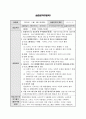 A+ 최고점 받은 평생교육실습 일지_160시간 동안 진행된 실습일지, 실습평가서, 실습소감서 등을 모두 포함한 서울사회복지대학원대학교 평생교육원 현장 평생교육 실습 일지, 필요한 내용을 다 작성해놓았기 때문에 내용 작성하기 쉬우실 겁니다. 17페이지