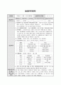 A+ 최고점 받은 평생교육실습 일지_160시간 동안 진행된 실습일지, 실습평가서, 실습소감서 등을 모두 포함한 서울사회복지대학원대학교 평생교육원 현장 평생교육 실습 일지, 필요한 내용을 다 작성해놓았기 때문에 내용 작성하기 쉬우실 겁니다. 18페이지