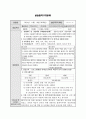 A+ 최고점 받은 평생교육실습 일지_160시간 동안 진행된 실습일지, 실습평가서, 실습소감서 등을 모두 포함한 서울사회복지대학원대학교 평생교육원 현장 평생교육 실습 일지, 필요한 내용을 다 작성해놓았기 때문에 내용 작성하기 쉬우실 겁니다. 22페이지