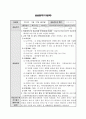 A+ 최고점 받은 평생교육실습 일지_160시간 동안 진행된 실습일지, 실습평가서, 실습소감서 등을 모두 포함한 서울사회복지대학원대학교 평생교육원 현장 평생교육 실습 일지, 필요한 내용을 다 작성해놓았기 때문에 내용 작성하기 쉬우실 겁니다. 24페이지