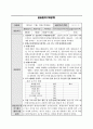 A+ 최고점 받은 평생교육실습 일지_160시간 동안 진행된 실습일지, 실습평가서, 실습소감서 등을 모두 포함한 서울사회복지대학원대학교 평생교육원 현장 평생교육 실습 일지, 필요한 내용을 다 작성해놓았기 때문에 내용 작성하기 쉬우실 겁니다. 25페이지