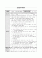 A+ 최고점 받은 평생교육실습 일지_160시간 동안 진행된 실습일지, 실습평가서, 실습소감서 등을 모두 포함한 서울사회복지대학원대학교 평생교육원 현장 평생교육 실습 일지, 필요한 내용을 다 작성해놓았기 때문에 내용 작성하기 쉬우실 겁니다. 27페이지