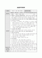 A+ 최고점 받은 평생교육실습 일지_160시간 동안 진행된 실습일지, 실습평가서, 실습소감서 등을 모두 포함한 서울사회복지대학원대학교 평생교육원 현장 평생교육 실습 일지, 필요한 내용을 다 작성해놓았기 때문에 내용 작성하기 쉬우실 겁니다. 29페이지