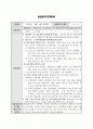 A+ 최고점 받은 평생교육실습 일지_160시간 동안 진행된 실습일지, 실습평가서, 실습소감서 등을 모두 포함한 서울사회복지대학원대학교 평생교육원 현장 평생교육 실습 일지, 필요한 내용을 다 작성해놓았기 때문에 내용 작성하기 쉬우실 겁니다. 32페이지