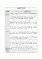 A+ 최고점 받은 평생교육실습 일지_160시간 동안 진행된 실습일지, 실습평가서, 실습소감서 등을 모두 포함한 서울사회복지대학원대학교 평생교육원 현장 평생교육 실습 일지, 필요한 내용을 다 작성해놓았기 때문에 내용 작성하기 쉬우실 겁니다. 35페이지