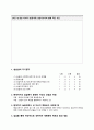 A+ 최고점 받은 평생교육실습 일지_160시간 동안 진행된 실습일지, 실습평가서, 실습소감서 등을 모두 포함한 서울사회복지대학원대학교 평생교육원 현장 평생교육 실습 일지, 필요한 내용을 다 작성해놓았기 때문에 내용 작성하기 쉬우실 겁니다. 45페이지