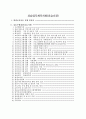 A+ 최고점 받은 평생교육실습 일지_160시간 동안 진행된 실습일지, 실습평가서, 실습소감서 등을 모두 포함한 서울사회복지대학원대학교 평생교육원 현장 평생교육 실습 일지, 필요한 내용을 다 작성해놓았기 때문에 내용 작성하기 쉬우실 겁니다. 54페이지
