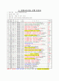 A+ 최고점 받은 평생교육실습 일지_160시간 동안 진행된 실습일지, 실습평가서, 실습소감서 등을 모두 포함한 서울사회복지대학원대학교 평생교육원 현장 평생교육 실습 일지, 필요한 내용을 다 작성해놓았기 때문에 내용 작성하기 쉬우실 겁니다. 55페이지