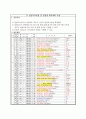 A+ 최고점 받은 평생교육실습 일지_160시간 동안 진행된 실습일지, 실습평가서, 실습소감서 등을 모두 포함한 서울사회복지대학원대학교 평생교육원 현장 평생교육 실습 일지, 필요한 내용을 다 작성해놓았기 때문에 내용 작성하기 쉬우실 겁니다. 58페이지