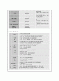 A+ 최고점 받은 평생교육실습 일지_160시간 동안 진행된 실습일지, 실습평가서, 실습소감서 등을 모두 포함한 서울사회복지대학원대학교 평생교육원 현장 평생교육 실습 일지, 필요한 내용을 다 작성해놓았기 때문에 내용 작성하기 쉬우실 겁니다. 75페이지