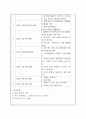 A+ 최고점 받은 평생교육실습 일지_160시간 동안 진행된 실습일지, 실습평가서, 실습소감서 등을 모두 포함한 서울사회복지대학원대학교 평생교육원 현장 평생교육 실습 일지, 필요한 내용을 다 작성해놓았기 때문에 내용 작성하기 쉬우실 겁니다. 86페이지