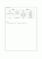A+ 최고점 받은 평생교육실습 일지_160시간 동안 진행된 실습일지, 실습평가서, 실습소감서 등을 모두 포함한 서울사회복지대학원대학교 평생교육원 현장 평생교육 실습 일지, 필요한 내용을 다 작성해놓았기 때문에 내용 작성하기 쉬우실 겁니다. 87페이지