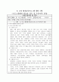 A+ 최고점 받은 평생교육실습 일지_160시간 동안 진행된 실습일지, 실습평가서, 실습소감서 등을 모두 포함한 서울사회복지대학원대학교 평생교육원 현장 평생교육 실습 일지, 필요한 내용을 다 작성해놓았기 때문에 내용 작성하기 쉬우실 겁니다. 88페이지