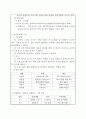 A+ 최고점 받은 평생교육실습 일지_160시간 동안 진행된 실습일지, 실습평가서, 실습소감서 등을 모두 포함한 서울사회복지대학원대학교 평생교육원 현장 평생교육 실습 일지, 필요한 내용을 다 작성해놓았기 때문에 내용 작성하기 쉬우실 겁니다. 91페이지