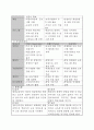A+ 최고점 받은 평생교육실습 일지_160시간 동안 진행된 실습일지, 실습평가서, 실습소감서 등을 모두 포함한 서울사회복지대학원대학교 평생교육원 현장 평생교육 실습 일지, 필요한 내용을 다 작성해놓았기 때문에 내용 작성하기 쉬우실 겁니다. 95페이지