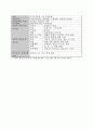 A+ 최고점 받은 평생교육실습 일지_160시간 동안 진행된 실습일지, 실습평가서, 실습소감서 등을 모두 포함한 서울사회복지대학원대학교 평생교육원 현장 평생교육 실습 일지, 필요한 내용을 다 작성해놓았기 때문에 내용 작성하기 쉬우실 겁니다. 97페이지