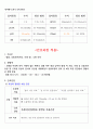 독감(인플루엔자) 간호사례연구 case study-간호과정 2가지 레포트 (독감 케이스스터디, 독감 컨퍼런스, 독감 실습 자료) 7페이지