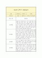 만2세 하반기(2학기) 일상,놀이 관찰일지 (평가인증A 관찰일지/2학기 총평 포함) 9페이지