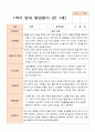 만 1세 1학기 2학기 발달평가10명 6페이지