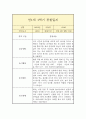 만1세 상반기(1학기) 일상,놀이 관찰일지 (평가인증A 관찰일지/1학기 총평 포함) 1페이지