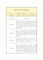 만1세 상반기(1학기) 일상,놀이 관찰일지 (평가인증A 관찰일지/1학기 총평 포함) 3페이지