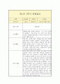 만1세 상반기(1학기) 일상,놀이 관찰일지 (평가인증A 관찰일지/1학기 총평 포함) 4페이지