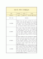 만1세 상반기(1학기) 일상,놀이 관찰일지 (평가인증A 관찰일지/1학기 총평 포함) 5페이지