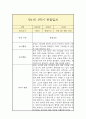 만1세 상반기(1학기) 일상,놀이 관찰일지 (평가인증A 관찰일지/1학기 총평 포함) 6페이지