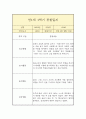 만1세 상반기(1학기) 일상,놀이 관찰일지 (평가인증A 관찰일지/1학기 총평 포함) 7페이지