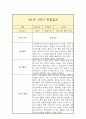 만1세 상반기(1학기) 일상,놀이 관찰일지 (평가인증A 관찰일지/1학기 총평 포함) 8페이지