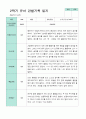 2학기 관찰일지 발달평가 상담일지 만 5세 24명 2페이지