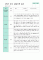 2학기 관찰일지 발달평가 상담일지 만 5세 24명 3페이지