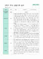 2학기 관찰일지 발달평가 상담일지 만 5세 24명 8페이지