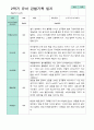 2학기 관찰일지 발달평가 상담일지 만 5세 24명 11페이지