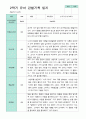 2학기 관찰일지 발달평가 상담일지 만 5세 24명 21페이지