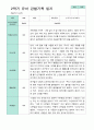 2학기 관찰일지 발달평가 상담일지 만 5세 24명 23페이지